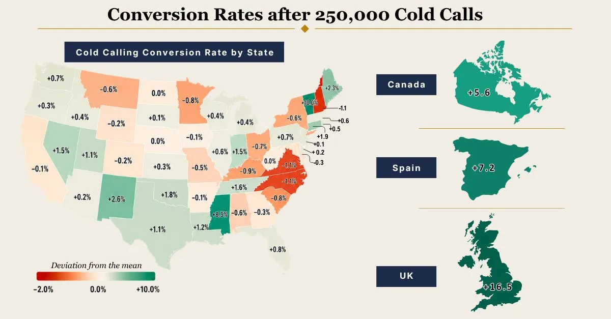 250K cold calls across 4 countries in 8 months. I’ve never run a cold calling department before and there were a lot of lessons. H...